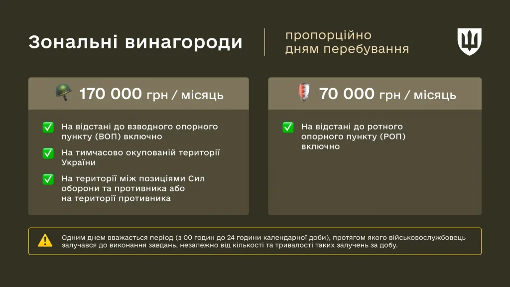 Схема Міноборони «Зональні винагороди»: 170 000 грн на місяць до взводного опорного пункту, на тимчасово окупованій території та на території противника; 70 000 грн до ротного опорного пункту; нараховуються пропорційно дням перебування